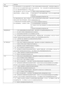 免税重组的资料要求和审批要求