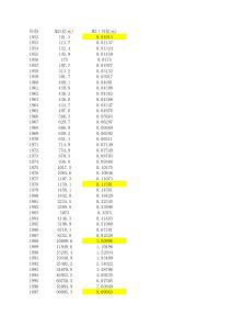 中国历年M2数据一览表