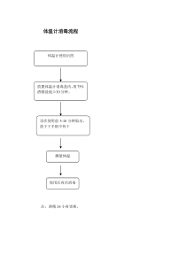 体温计消毒流程