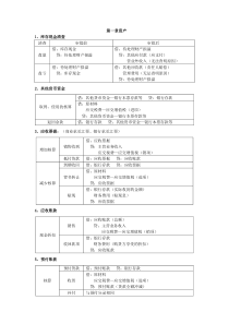 初级会计实务主要会计分录