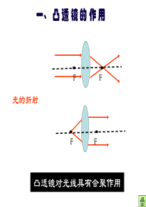 透镜单元复习及典型题