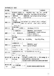 初中物理公式大全(汇总版)