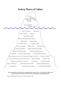 Iceberg Cultural Model