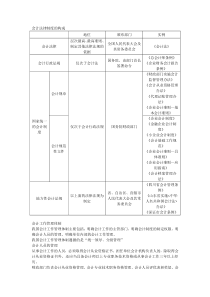 财经法规7