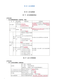 财经法规总复习(结构)
