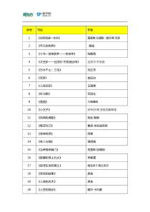 俞敏洪推荐阅读书籍100本