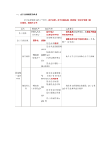 财经法规表格
