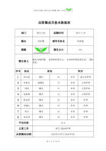 新生儿品管圈