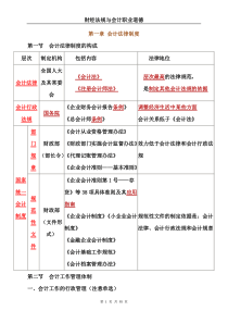 财经法规重点整理超详细