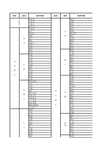 消化性溃疡护理