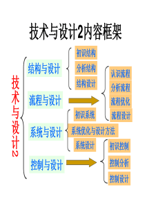 第一节初识结构(结构的功能与分类)