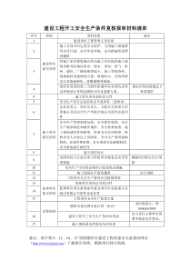 建设工程开工安全条件审查全套资料