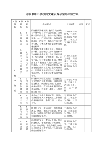 淳安县中小学校园文建设专项督导评估方案