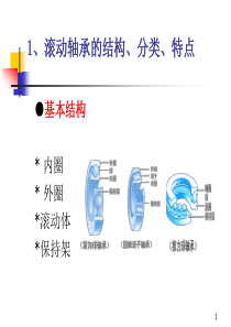 轴承基本知识简介