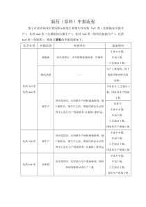 新药申报流程
