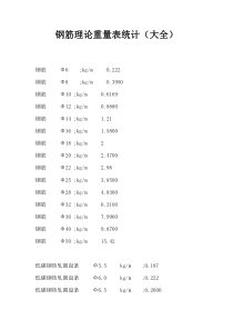 钢筋理论重量表统计(大全)