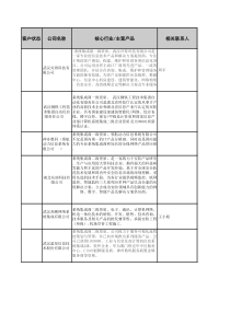 湖北湖南系统集成商名单