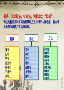 内经特殊刺法的临床应用