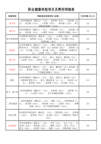 职业健康体检项目及费用明细表(2)