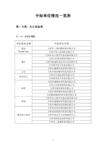 中标单位情况一览表