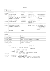 中考世界古代史-近代史知识点(新考纲)