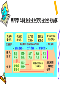 制造业企业主要经济业务的核算