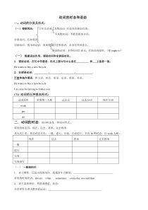 高中英语时态语态讲义及习题