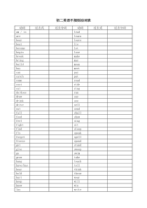 初二英语不规则动词表(空白栏留给学生写)