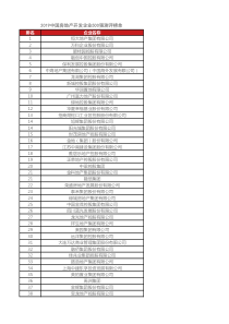 2019中国房地产开发企业500强
