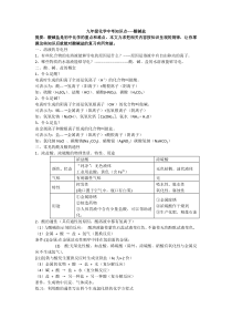 酸碱盐   (难)