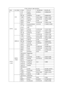 常见岩石矿物的XRD数据信息