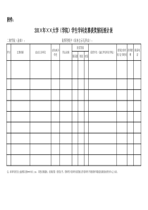 ××大学(学院)学生学科竞赛获奖情况统计表