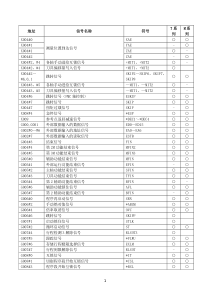 FANUC-信号地址表