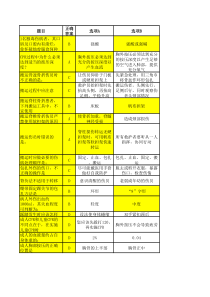 人人急救部分题库20191210