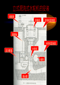 §2-1  埋设部件的安装