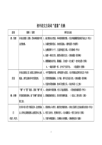 初中语文古诗词意象归纳