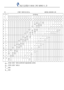 正常抽检一次抽检方案