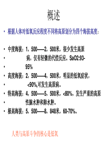 高原医学重点知识