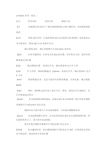 1900A异常一览表