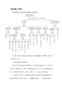 液氨储罐火灾爆炸事故树