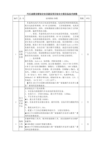 汽车故障诊断综合实训建设项目综合方案设备技术参数