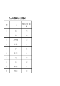 十大停车系统对比