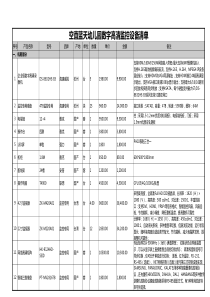 高清监控设备清单