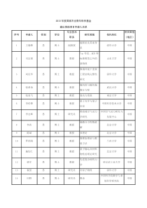 2013年度国家杰出青年科学基金资助项目名单