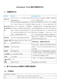 ElasticSearch与Solr搜索引擎特性对比-new