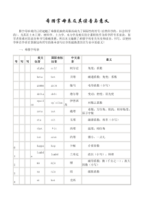 希腊字母表及其读音与意义