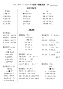 部编人教版一年级语文下册古诗和日积月累(已整理好)