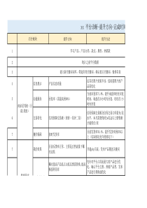 阿里国际站平台诊断-提升方向-完成时间方案