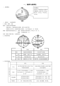 地球与地球仪知识点总结