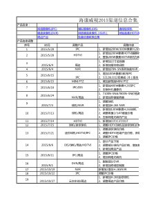 海康价格